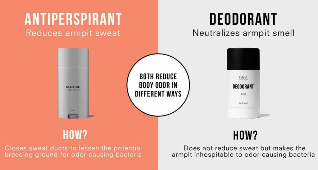 Deodorants vs. antiperspirants
